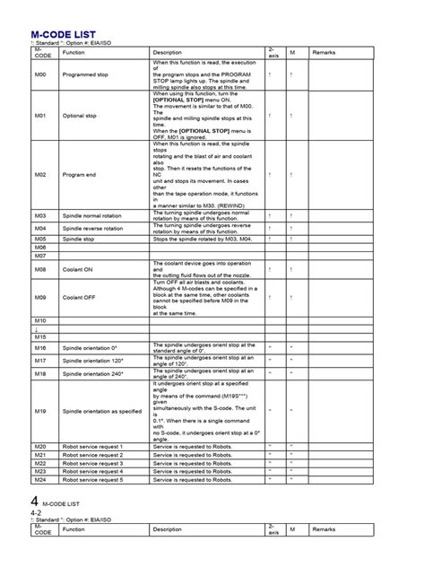 mazak error code pdf Epub