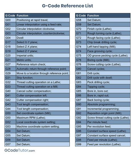 mazak g codes pdf Doc