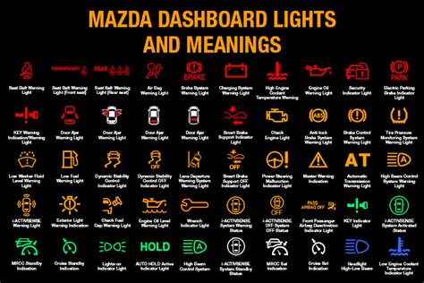 mazda 3 dashboard light color PDF