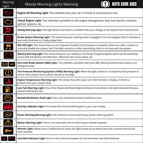 mazda 3 dashboard warning lights manual page Reader