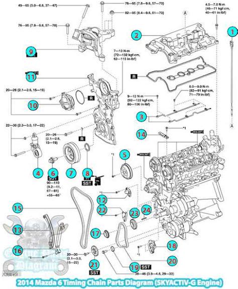 mazda 3 engine parts diagram Epub