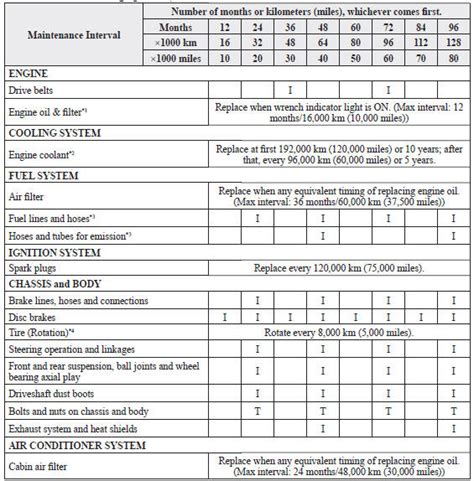 mazda 3 scheduled maintenance 2008 PDF