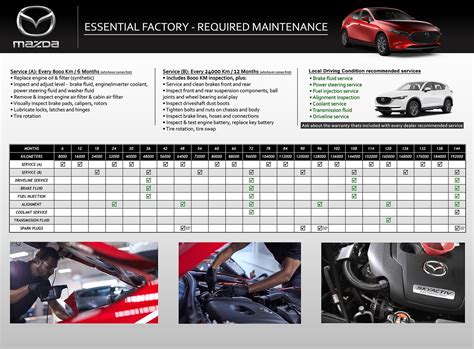 mazda 3 turbo maintenance schedules PDF