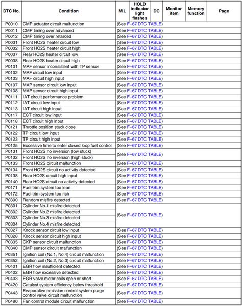 mazda 6 diagnostic codes Kindle Editon