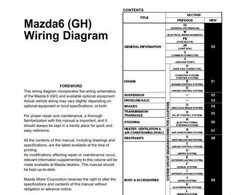 mazda 6 electrical drawings PDF