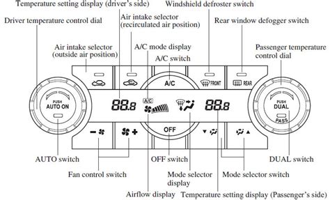 mazda 6 manual climate control broken Epub