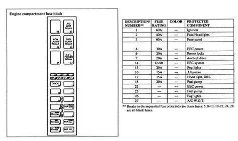 mazda b4000 fuse box pdf Doc