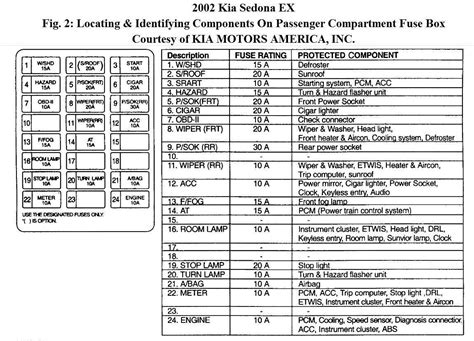 mazda bongo fuse box layout Epub