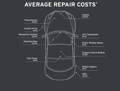 mazda extended service contract Doc