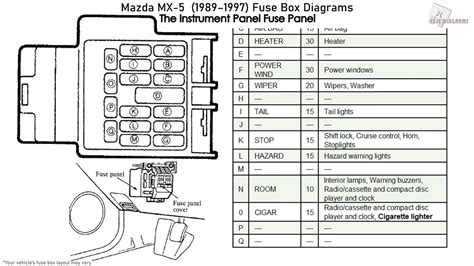 mazda mx5 fuse box location PDF