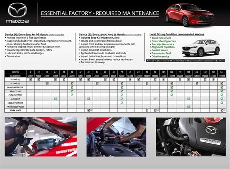 mazda recommended service schedule Epub