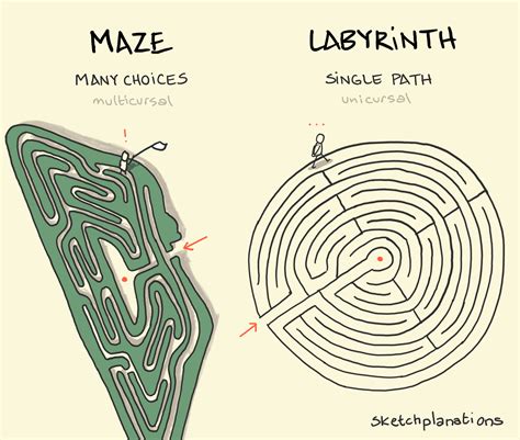 mazes and labyrinths mazes and labyrinths Epub