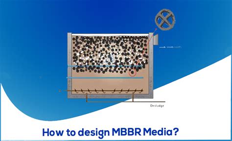 mbbr design manualter Doc