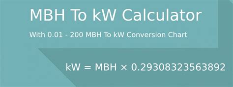 mbh to kw conversion