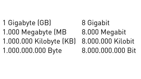 mbps a mbit/s