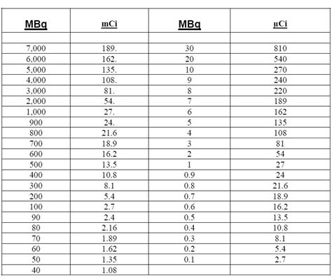 mbq to mci conversion