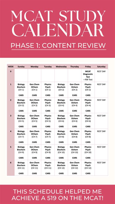 mcat content review