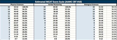 mcat raw score conversion 2014 Epub