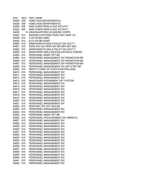 mcc codes list usmc pdf Epub