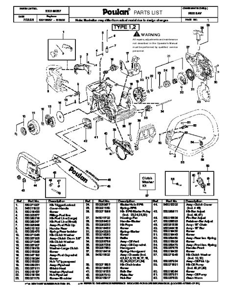 mcculloch 610 chainsaw manual Doc