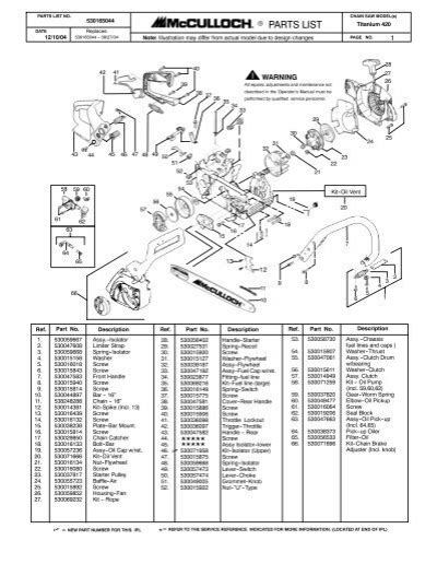 mcculloch chainsaw titanium 420 manual Reader