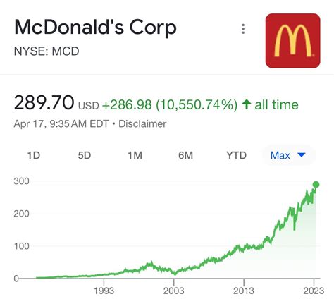 mcdonald's corporation stock