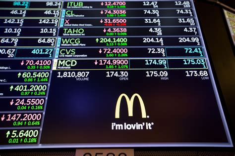 mcdonald's stock today