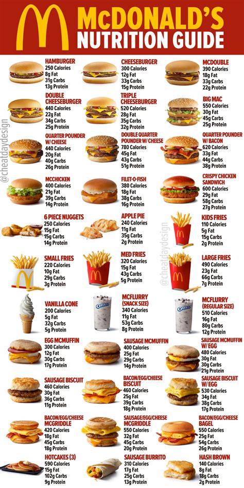 mcdonalds burger calories india