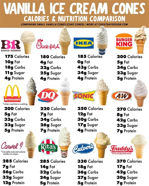 mcdonalds ice cream nutritional value