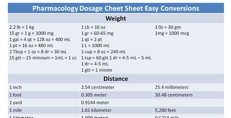 mcg Equivalent to mg: The Essential Conversion Guide for Dosages and Measurements