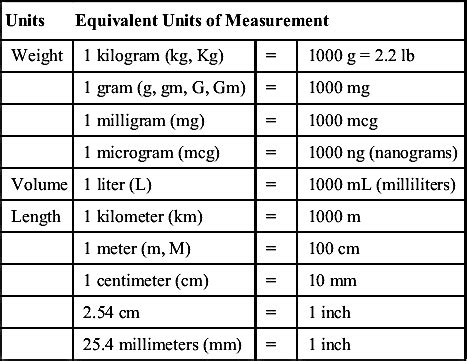 mcg measure