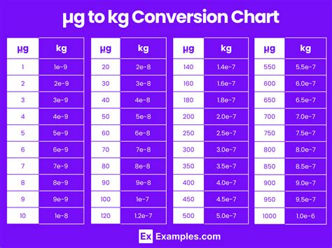 mcg to kg: A Comprehensive Guide to Units of Mass