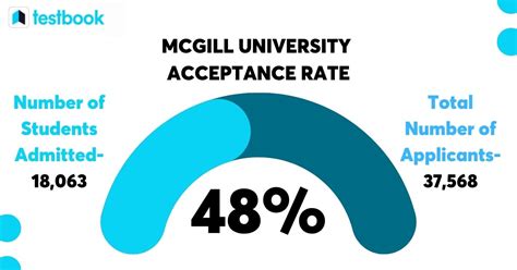 mcgill sat scores