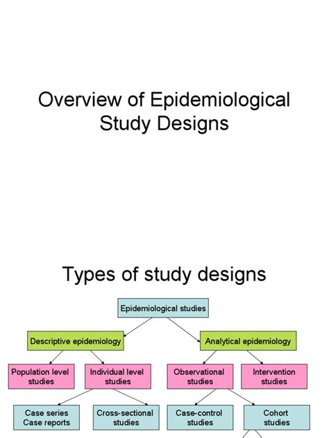 mci coursework i clinical epidemiology i pdf PDF