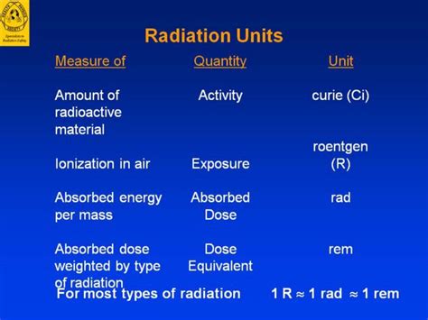 mci unit of measure