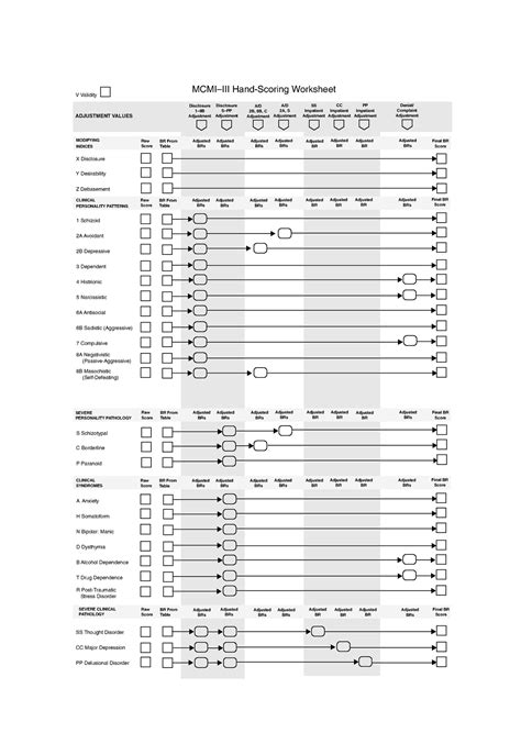 mcmi iii hand scoring Reader