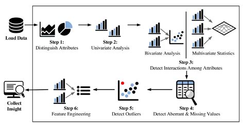 mdfox: A Versatile Computational Framework for Exploratory Data Analysis and Machine Learning