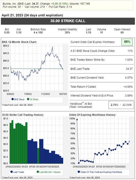 mdskx Dividend: 84% Annualized Return Potential