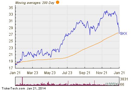 mdskx dividend