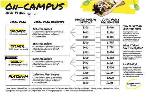 meal plan tamu