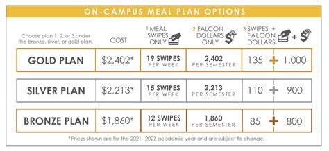 meal plan uofa