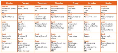 meal plan utd
