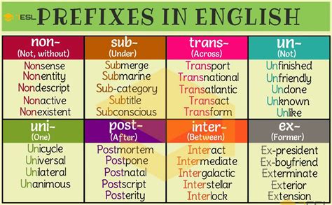 meaning of the prefix em