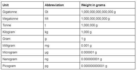 measurement ug