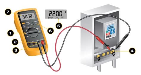 measuring ac voltage with a digital fluke scope Doc