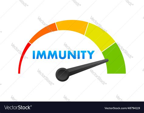 measuring immunity measuring immunity Reader