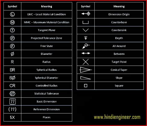mechanical engineering drawing symbols chart PDF