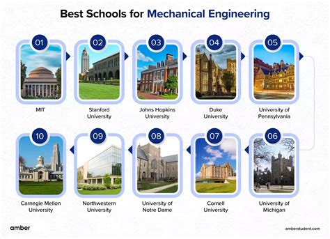 mechanical engineering graduate programs uk PDF