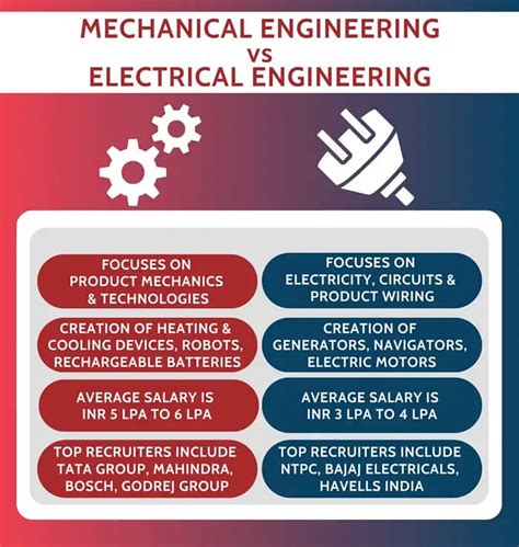 mechanical versus electrical engineering