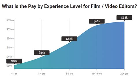 median earning of film and video editor in hawaii